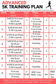 advanced 5k training plan snacking in