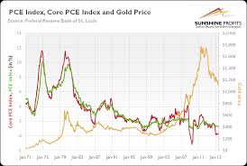 Pcepi And Gold Sunshine Profits