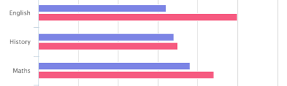 How To Create A Bar Chart With Multiple Bars Using Jasper