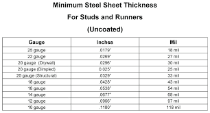 18 Gauge Stainless Steel Sheet Buypromote Info