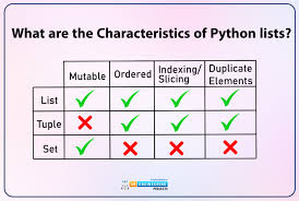 lists vs tuples in python the