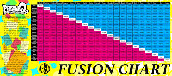 Casino Guide Persona 5 Fusion Chart Best Real Money Online