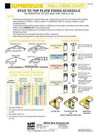 wall fixing chart pre nail home