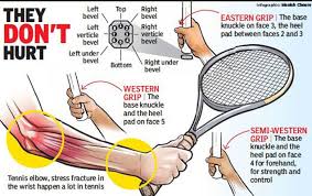 Wrist injuries are common for tennis players and elite professionals. Pgi Comes To Grips With Tennis Injuries Chandigarh News Times Of India