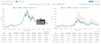Cryptoz Ai Blogs Cryptocurrency Indices