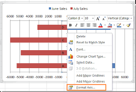 How To Create A Bi Directional Bar Chart In Excel