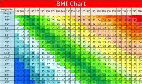 bmi chart bmiindexcalculator net