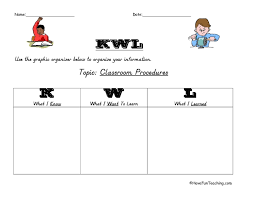 Kwl Chart Classroom Procedures Graphic Organizer For 2nd