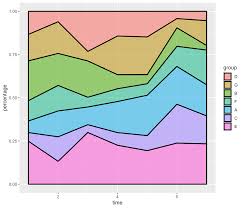 Basic Stacked Area Chart With R The R Graph Gallery