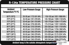 18 Unfolded R134 Ambient Temperature Chart