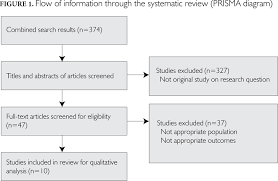Online Writing Lab   literature review on employee turnover pdf Figure      Model of study