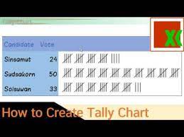 tally chart how to create you
