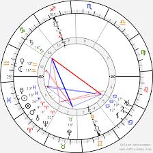 Piet Mondrian Birth Chart Horoscope Date Of Birth Astro