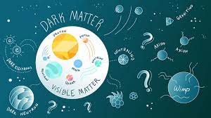 It is easy to see the street lights. Four Things You Might Not Know About Dark Matter Symmetry Magazine