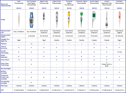 Baby Fever Baby Fever Chart