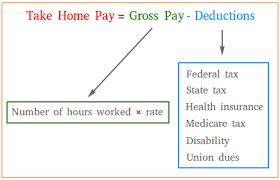 calculate take home pay