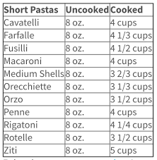 Easy Chart For Short Pasta A Quick Measuring Chart To