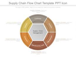 Supply Chain Flow Chart Template Ppt Icon Powerpoint Templates