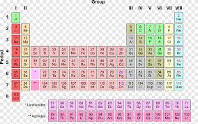 chemical element chemistry symbol atom