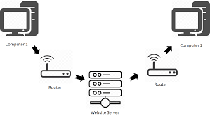 Comment fonctionne Internet - decouvrezplus.com