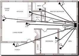 This is where all the cables from all the different rooms come in and where all the external cabling (cable tv, phone, antenna, satellite, etc.) feeds into the house. Home Wiring For The Information Age Extreme How To