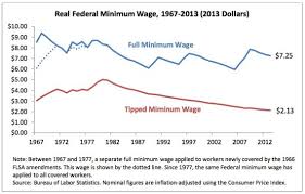 9 Reasons We Should Abolish Tipping Once And For All Huffpost