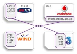 An iccid (integrated circuit card identifier) is a globally unique classifier that can be used to identify sim hardware (most prominently physical sim cards). Iccid Details About Sim Integrated Circuit Card Identifier Imei Org