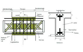 proposed hybrid coupling beam further