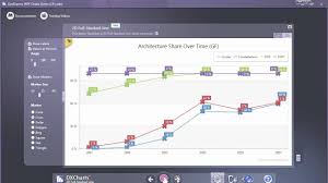 Wpf And Silverlight Charting New Chart Types