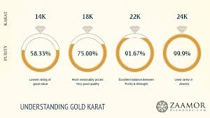 Know More On Gold Purity Do You Know About 22k 18k 14k
