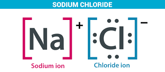 chemical formula of rock salt
