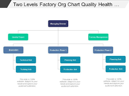 Two Levels Factory Org Chart Quality Health And Safety