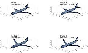 first four modes of the ax 1 aircraft