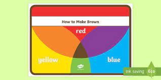 Make Brown With Primary Colours Poster