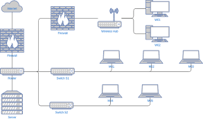 home network diagram template network