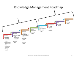     Knowledge Associates International     Benefits of Knowledge Management     