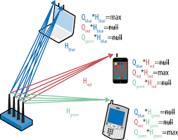 4 beamforming in 802 11ac 802 11ac