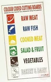 Colour Coded Haccp Wall Chart Food Kitchen Hygiene For