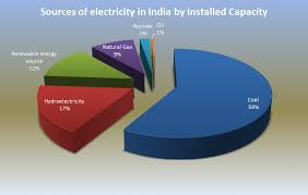 Sources Of Electricity Prashant Karhade