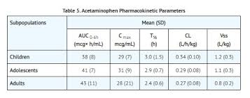 acetaminophen injection solution