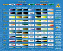 Dance Safe Test Kit Color Chart Best Picture Of Chart