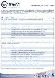 G Code Reference Chart 2019