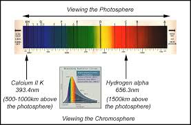 Part 1 Spectral Line Height In The Solar Atmosphere