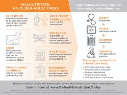 Who Criteria For Adult Malnutrition