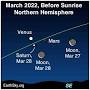 Conjunction time! See planets and moon March 28 - EarthSky