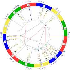 Miles Natal Chart Astrology Report Miles Natal Chart