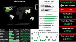 Excel Data Analysis And Excel Data Visualization Using
