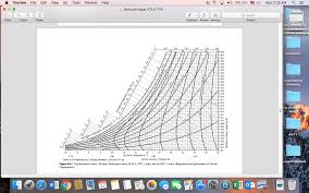 Use The Psychrometric Chart To Estimate The Absolu