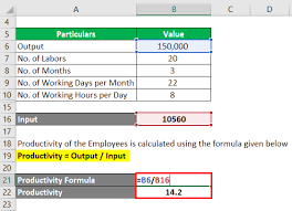 This time card template is useful for businesses that hire contractors. Productivity Formula How To Calculate Productivity With Examples