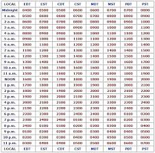 Gmt Time Zone Conversion Chart Colloque Info